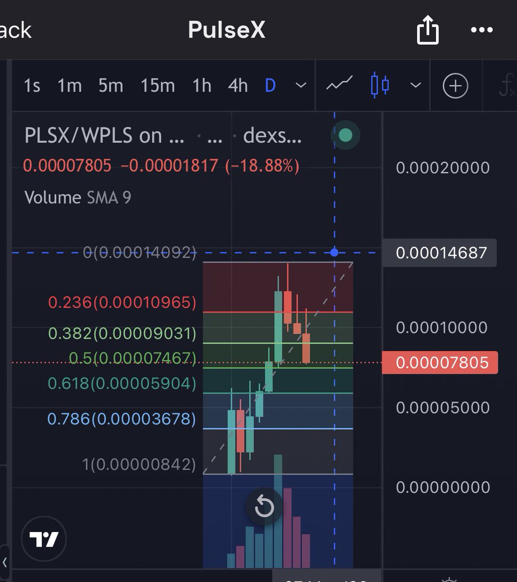 DCA gold folks. The levels I’m watching on the way down. So fortunate to have these opportunities AT THE VERY BEGINNING