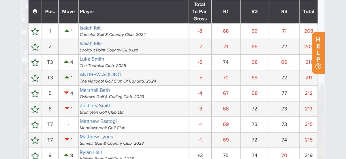 sacgolf1899's tweet photo. Well done Andrew and Matt. A great 3 days of golf https://t.co/HUJXsPU0sd