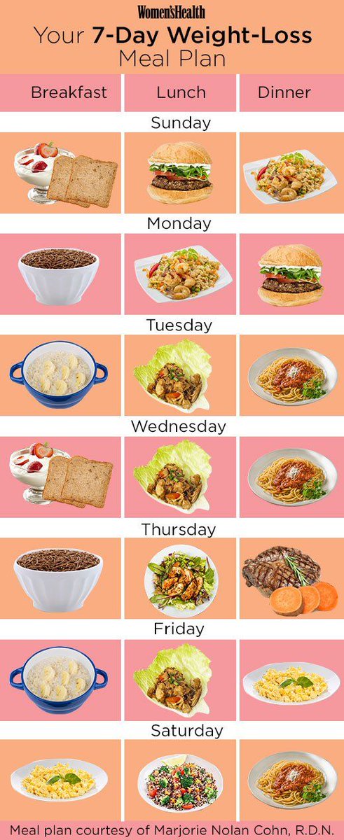 Lazy plan~~
Boring~~~
#weightloss #mealplan #asiangirls