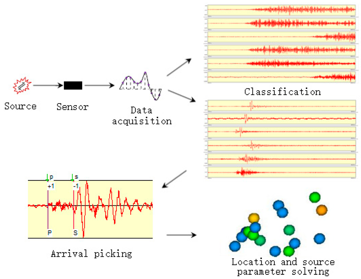 Applsci's tweet photo. 📢 Read our Highly Cited Review Paper

📚 Review on #EarlyWarning Methods for #Rockbursts in #Tunnel Engineering Based on #Microseismic Monitoring

🔗 https://t.co/bX7z3HvCT9

👨‍🔬 by Dr. Shichao Zhang et al.,
 
#openacces #mdpiapplsci
in Section #CivilEngineering https://t.co/FiWzDVGItk