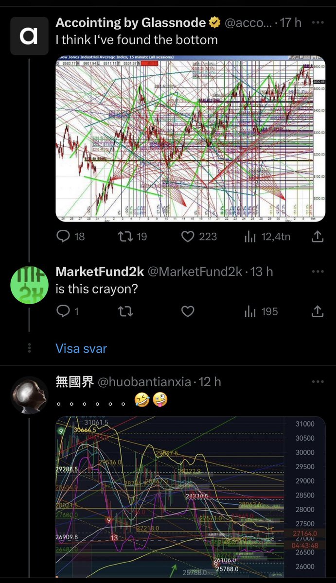Bro this new traders is  so funny lmao🤣
#ETH #BTC