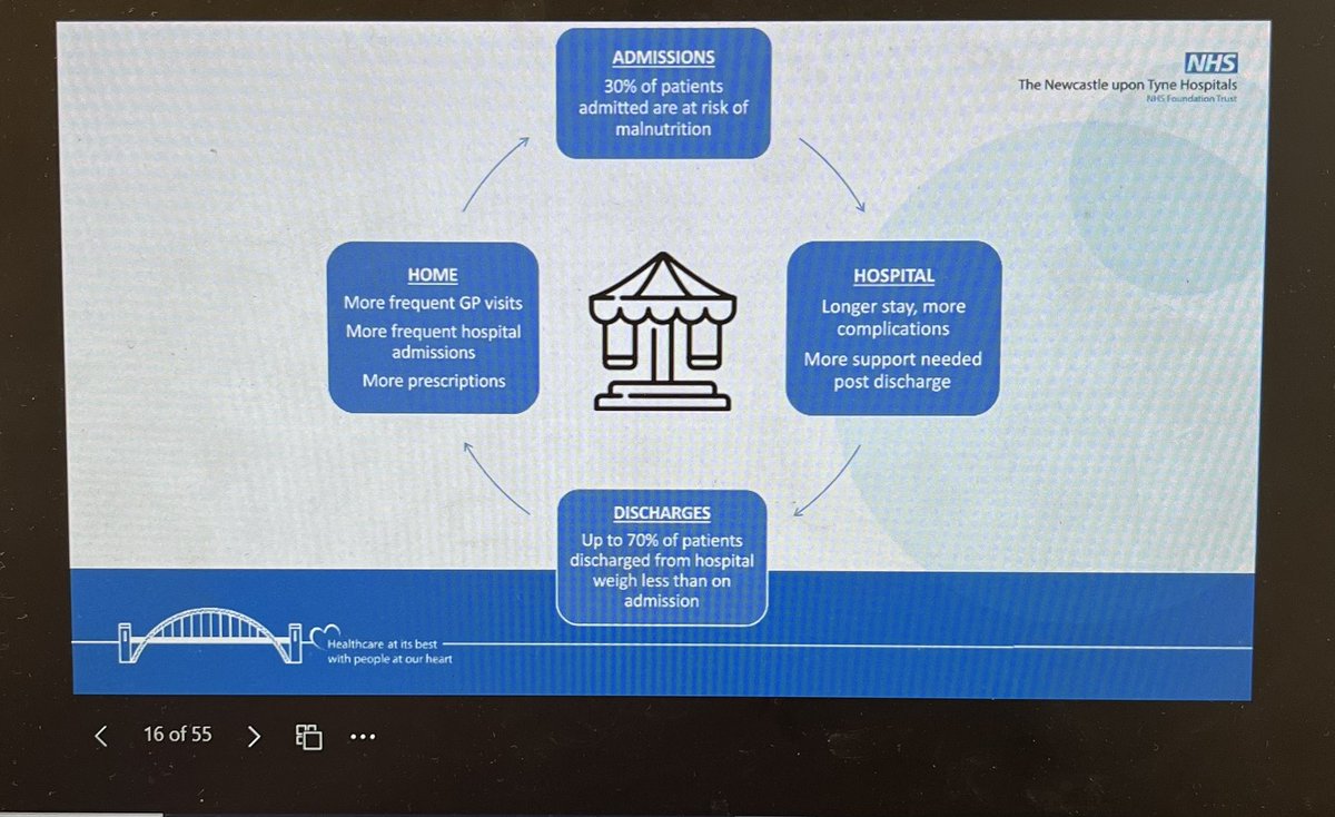 Fantastic presentation from @ColetteKirk17 highlighting the importance of nutrition screening tools and the impact of malnutrition.

Next webinar

Weds 28th July
Hosted by Southampton
12.30-13.30
Becky Hartley @CUH_NHS 
Eating Disorders and MEED guidelines
#ClinNutWebinars