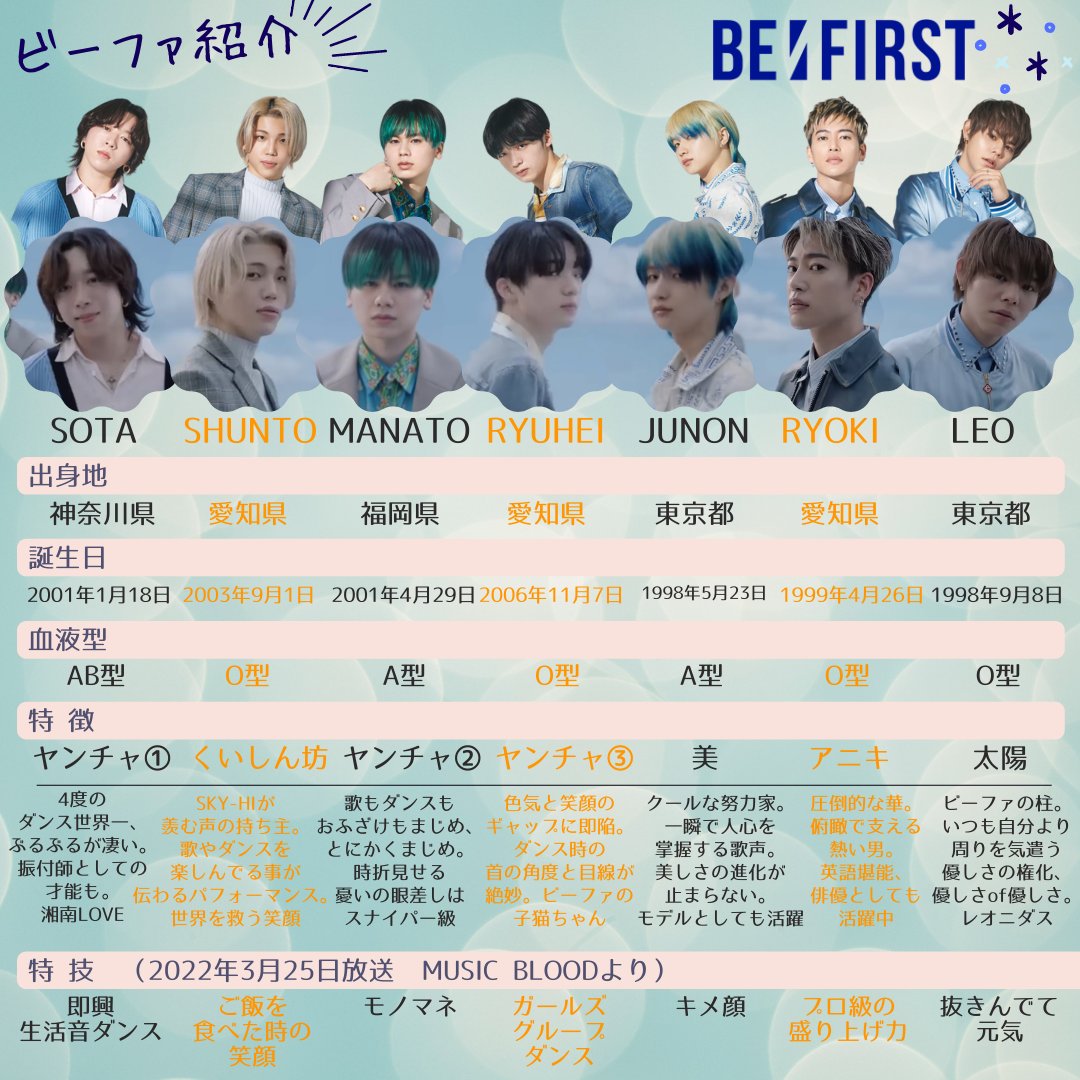 BE:FIRST BMSGまとめ THE FIRST TAKEファーストテイクに出たBE:FIRST＝ビーファーストって