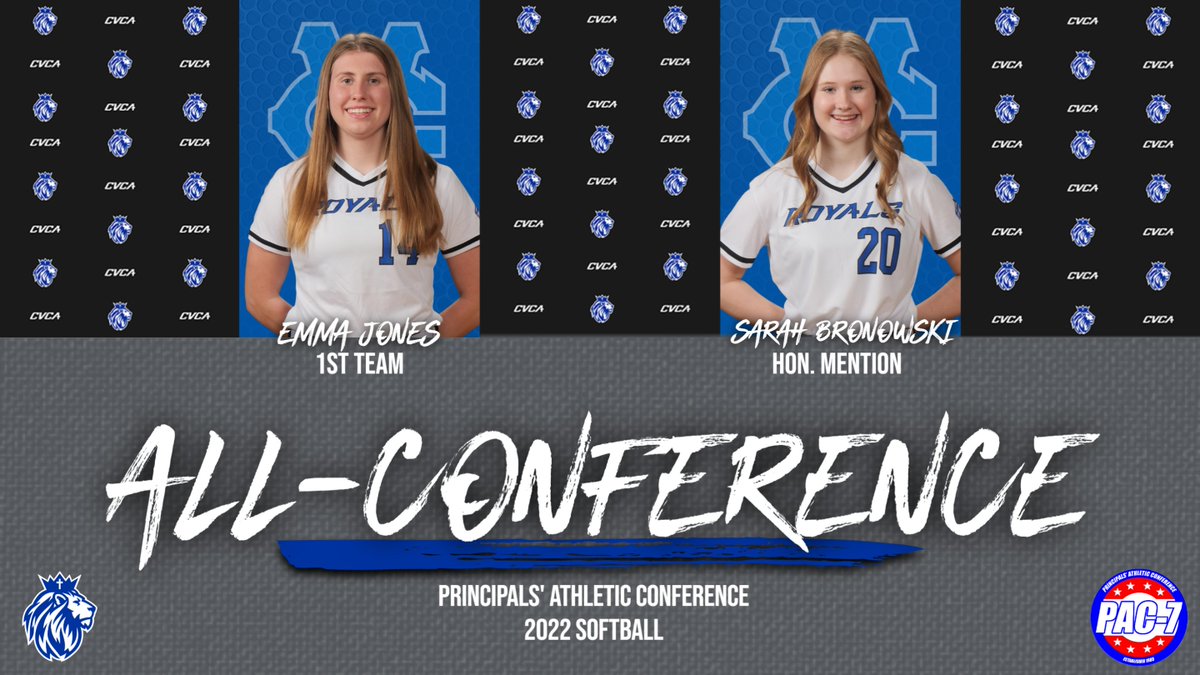 CVCAathletics's tweet photo. Congratulations to our All-PAC honorees for Softball #CVCA #MightyRoyals https://t.co/1kN56DmlrI
