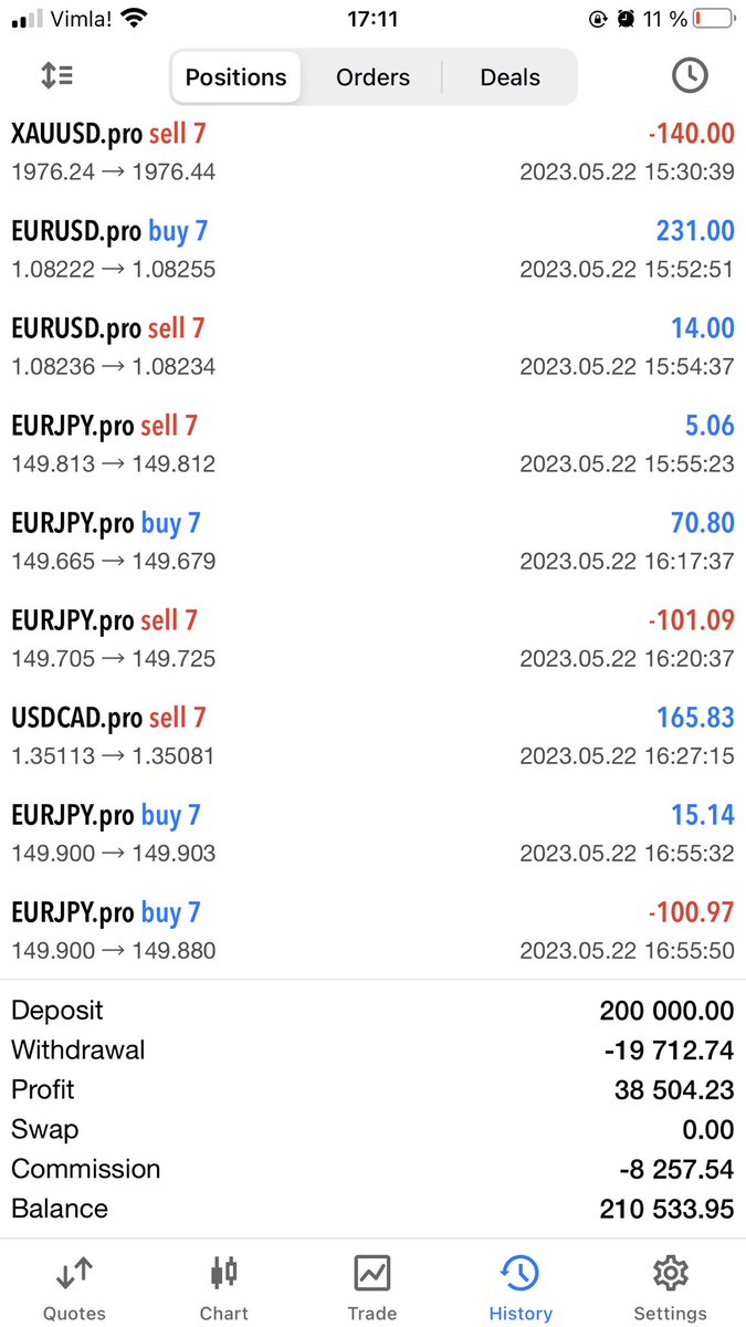 Trading report for @zeitakudragonz

📅 May 22

💳 Account $ 210,533

💰 Bot profits $ 416

👾 discord.gg/GKJ2PNrsW4

#ZTKU #CNFT #Cardano