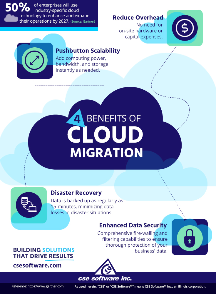 CSE Software Inc tweet media