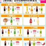 覚えておくと料理の幅が広がりそう!「合わせ調味料の黄金比」のまとめ!