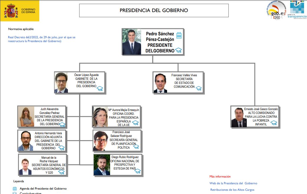 Atención pregunta. Si justo antes de las elecciones, se ha aprobado el tema de la paridad, que me parece correcto, ¿Cuántos de estos se van hoy al paro? Si alguno me pudiera contestar lo agradecería. Gracias