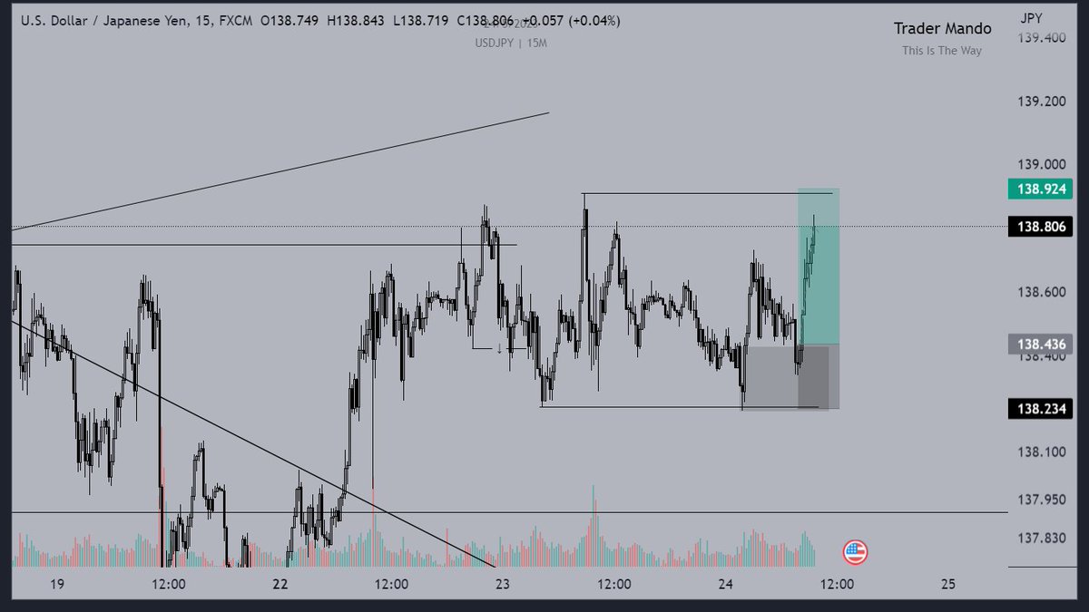 $USDJPY before/after

biraz wyckoff biraz PA işte tüm mesele bu..