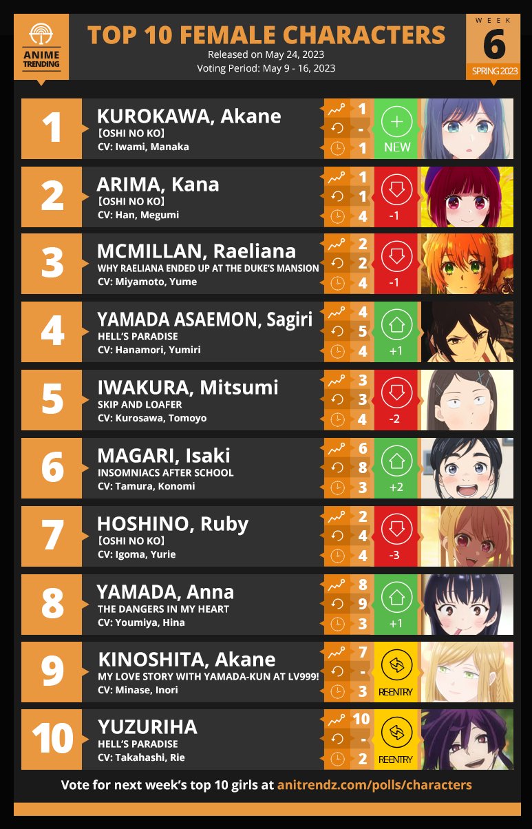 Anime Trending's Weekly Top Anime Chart [Week 1] : r/anime