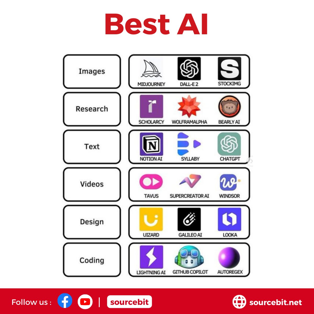 SourceBitLtd's tweet image. 