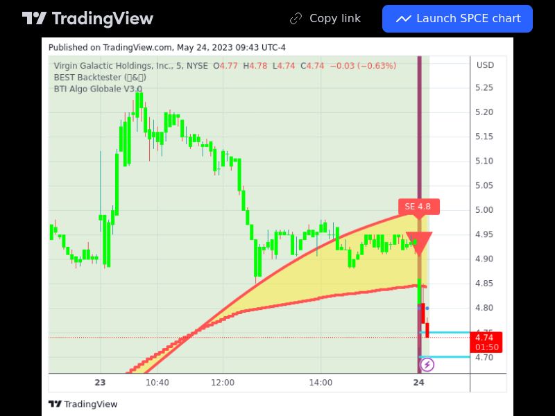 TradingView trade SPCE 5 minutes