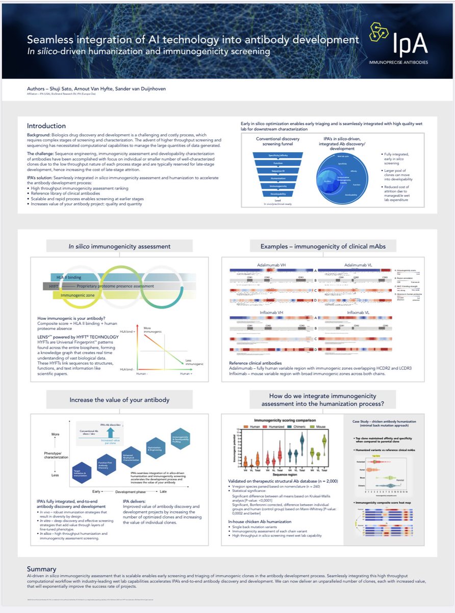 @BioStrandBV @ImmunoPrecise latest poster #AI #ArtificialIntelligence #drugdiscovery