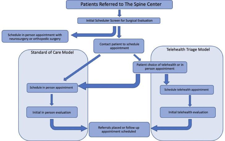 CU Physical Medicine (@cuphysmed) on Twitter photo #Newpub in <a href="/NASSJournal/">NASSJ</a> by <a href="/CUPhysMed/">CU Physical Medicine</a> faculty/trainees Drs. <a href="/AdeleMeron/">Adele Meron, MD</a>, Barber, <a href="/DerekStokesMD/">Derek Stokes, MD</a>, <a href="/LChurchillPTPhD/">Laura Churchill, PT, PhD</a>, LeDoux, <a href="/VenuAkuthotaMD/">Venu Akuthota</a> on Feasibility of telemed triage model among Medicaid patients w/ low back pain referred to spine center pubmed.ncbi.nlm.nih.gov/37008515/ #Newpub in <a href="/NASSJournal/">NASSJ</a> by <a href="/CUPhysMed/">CU Physical Medicine</a> faculty/trainees Drs. <a href="/AdeleMeron/">Adele Meron, MD</a>, Barber, <a href="/DerekStokesMD/">Derek Stokes, MD</a>, <a href="/LChurchillPTPhD/">Laura Churchill, PT, PhD</a>, LeDoux, <a href="/VenuAkuthotaMD/">Venu Akuthota</a> on Feasibility of telemed triage model among Medicaid patients w/ low back pain referred to spine center pubmed.ncbi.nlm.nih.gov/37008515/