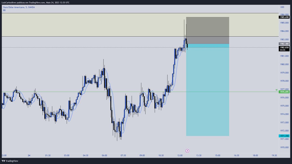 MeinsterGroup's tweet photo. $XAUUSD

#XAUUSD os ursos defenderam a região de resistência em LTF,  empurrando o preço para baixo.

#forextrading #forextrader https://t.co/kGlAZzoCY3