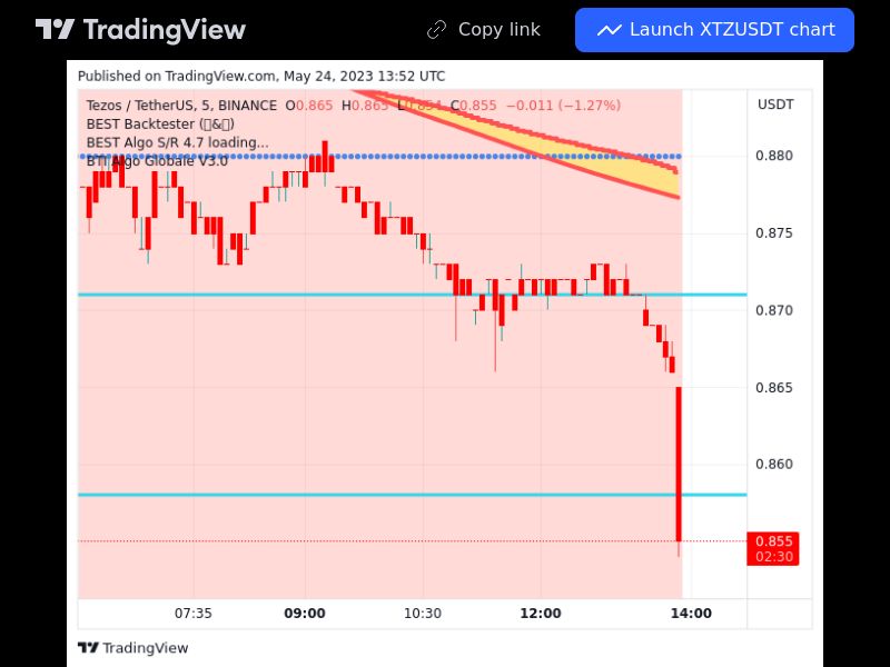 TradingView trade XTZ 5 minutes 