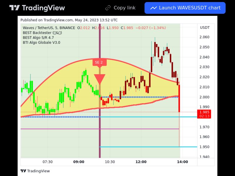 TradingView trade WAVES 5 minutes 