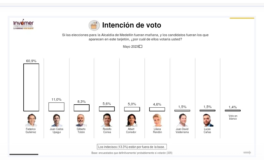 munecotorres's tweet photo. @MaurizioCe5 @FicoGutierrez @EPMestamosahi Esta claro lo que quiere Medellín https://t.co/px1ft8aS9C