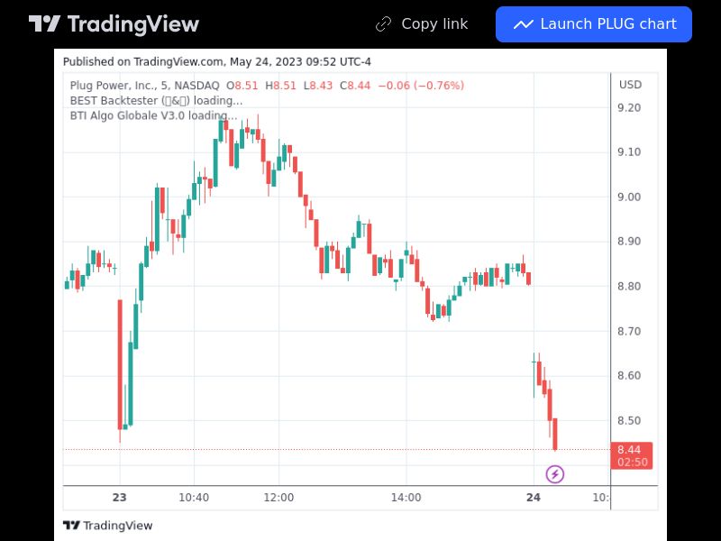 TradingView trade PLUG 5 minutes 