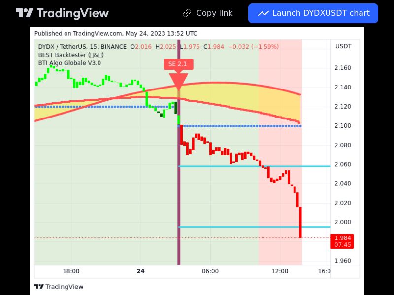 TradingView trade DYDX 15 minutes 