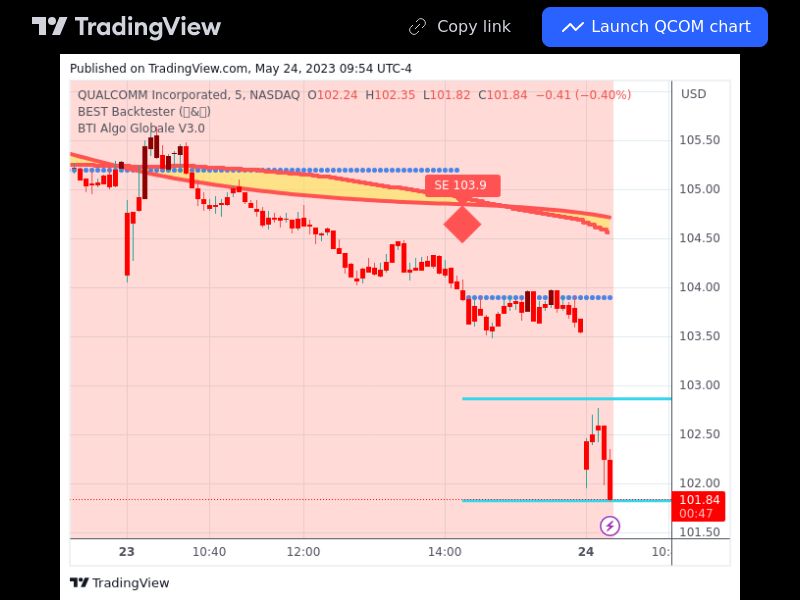 TradingView trade QCOM 5 minutes 