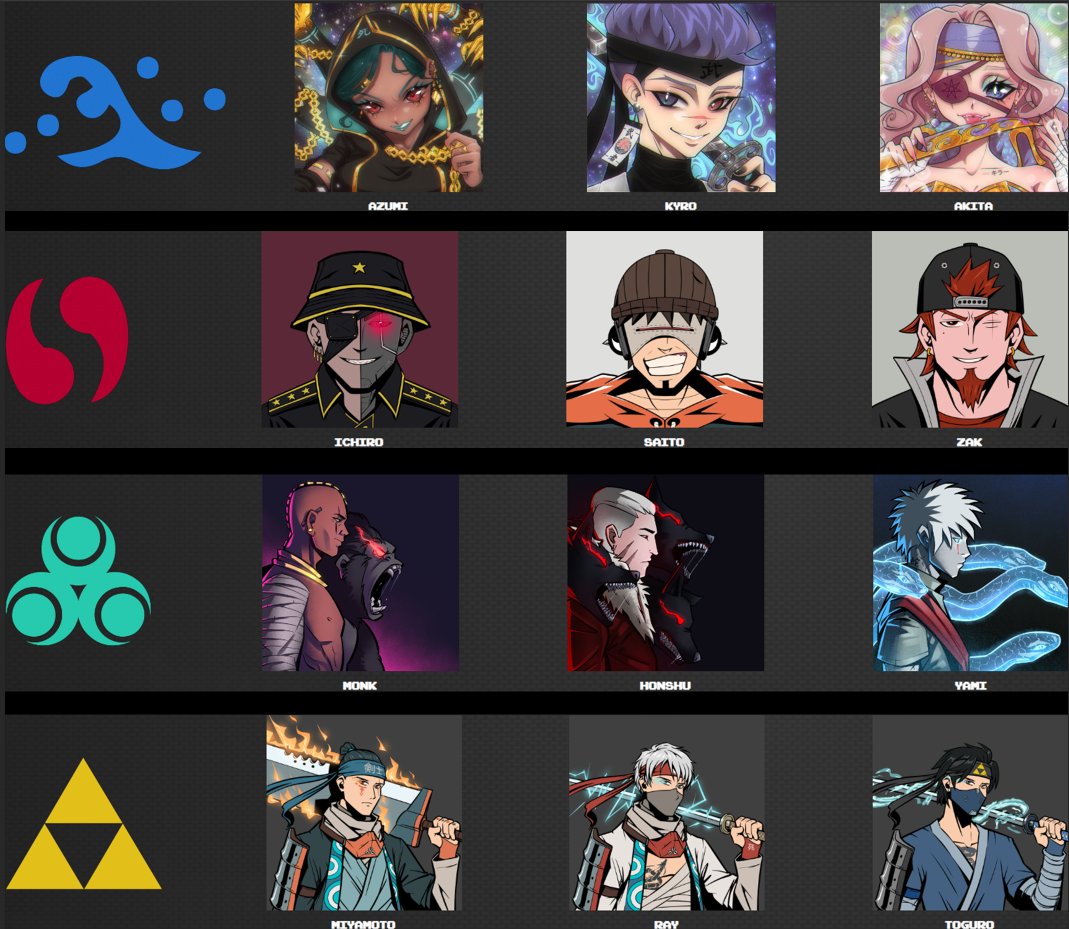 Lostgwei is not your typical pfp art project. It contains 4 distinct art styles for each clan, unlike most of the nft collections

Given that the 4 clans originate from  different worlds, it made sense to us to broaden the offer by giving each a unique exclusive art-style