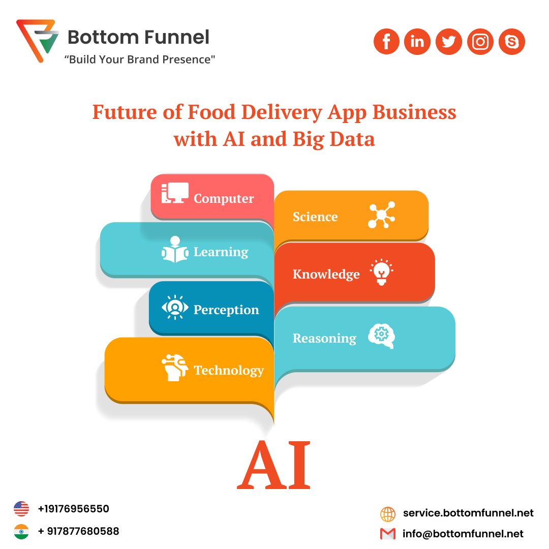 BottomFunnel's tweet photo. 🍔📊 Unleashing the Future of Food Delivery Apps with AI and Big Data! 🚀🌍 #FoodTech #AIinFoodDelivery #BigDataAnalytics #SeamlessExperience #PersonalizedService #Efficiency #Innovation #FutureOfEating https://t.co/EK4KNryRln