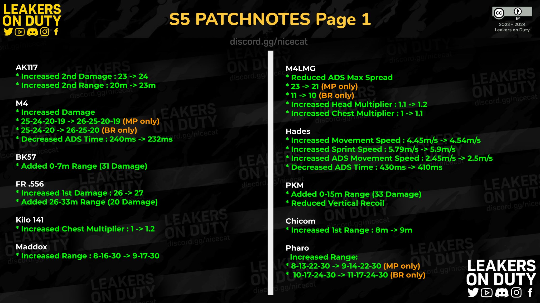 Leakers On Duty on Twitter: "Season 05 2023 "Get Wrecked" Patchnotes Note that these patchnotes