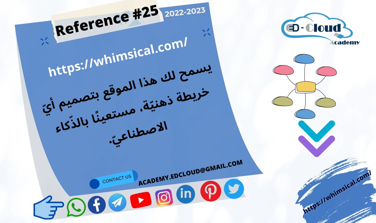 Discover & Enjoy 💻🔍
#references #mindmapping #AI #learning #Whimsical