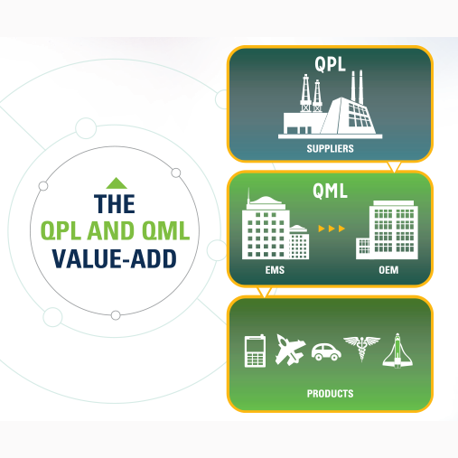 GlobalElecAssn's tweet photo. Congrats to KO-M Tech Co, Ltd., the first Korean Company to earn IPC J-STD-001 and IPC-A-610 Qualified Manufacturers Listing (QML). #BuildElectronicsBetter #IPCValidationServices https://t.co/2juileKG7i https://t.co/QgfvLwsL5g