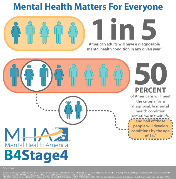 uth_cbear's tweet photo. #mentalhealthawarenessmonth https://t.co/418aAjoKtm