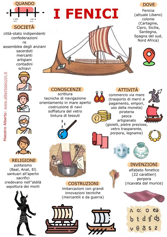 Infografiche e schede stampabili per la scuola primaria: i Fenici buff.ly/3Myu5E1 #maestroalberto