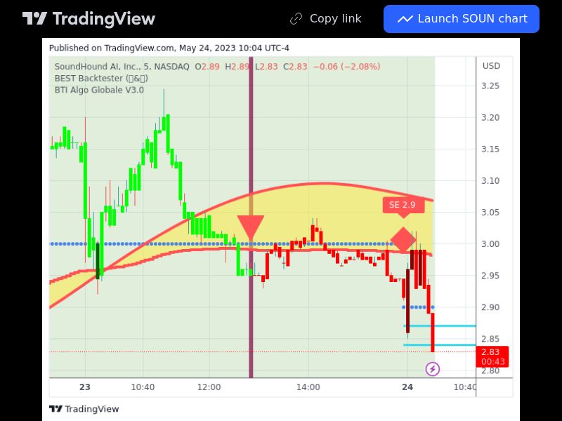 TradingView trade SOUN 5 minutes
