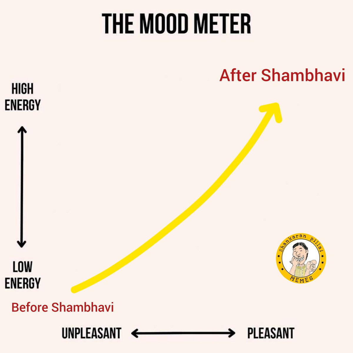 spillaimemes's tweet photo. How is the Josh ? π€©
#shankaranpillai #shankaranpillai0 #shankaranpillaimemes #yogamemes #sadhguru #highonenergy #spillaimemes
#ego #egosquad #breakyourego #innerengineering https://t.co/soSNlXcmH2