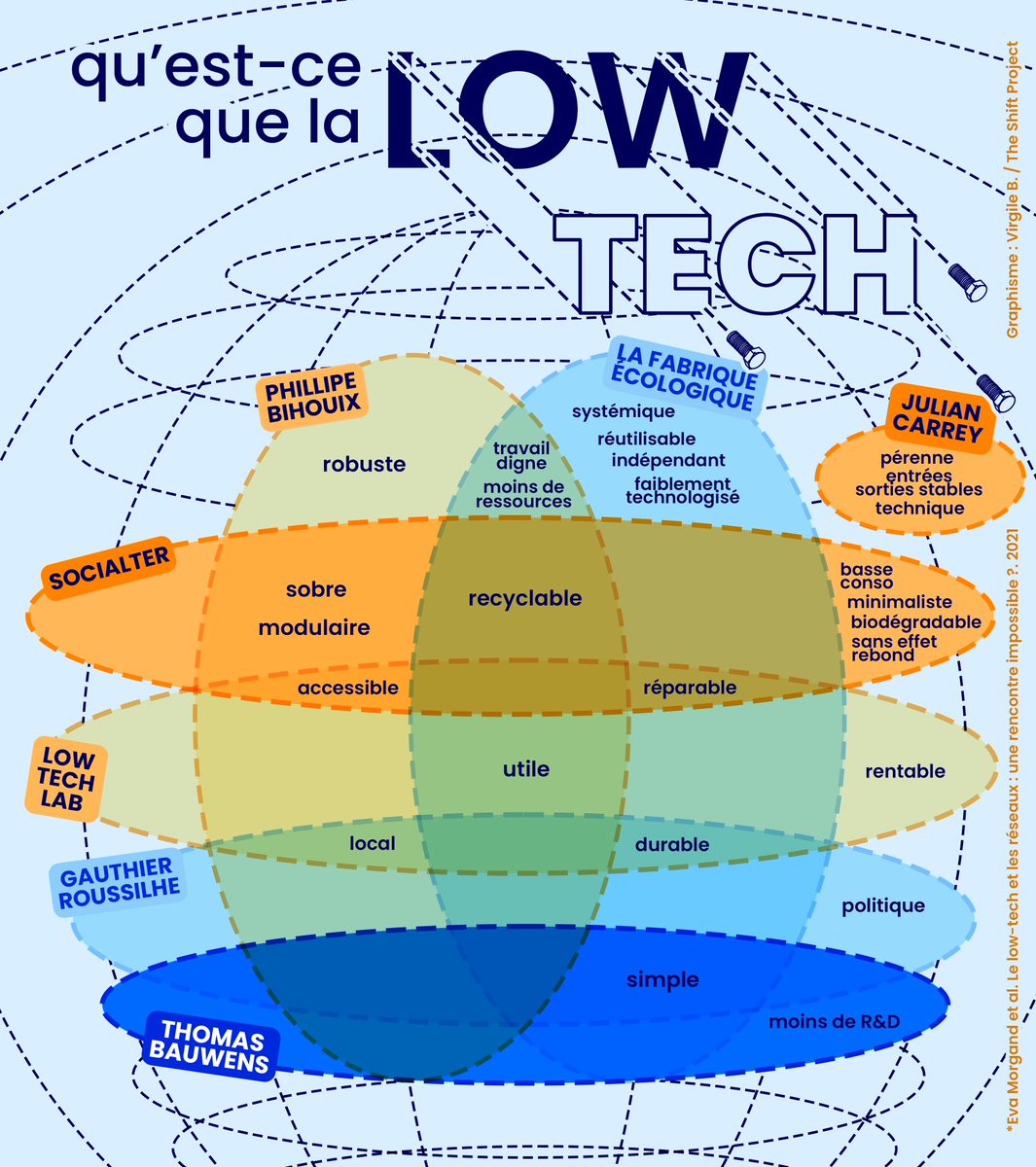 The Shift Project tweet media