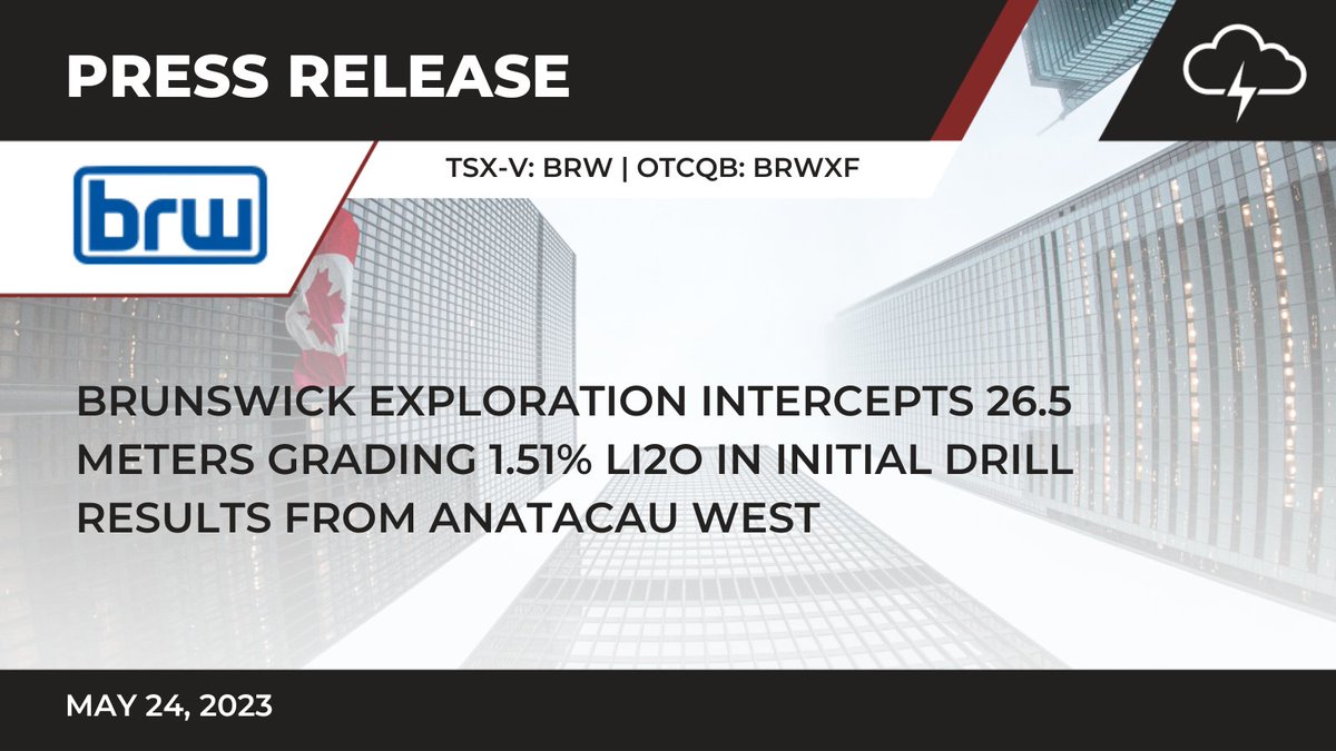 🔴 #PressRelease: @BrunswickExplo1 Intercepts 26.5 Meters Grading 1.51% Li2o in Initial Drill Results From Anatacau West
ow.ly/Nt7550Ovwpy

$BRW $BRWXF #Brunswick #Exploration #Lithium #Mining #MiningNews #Drilling