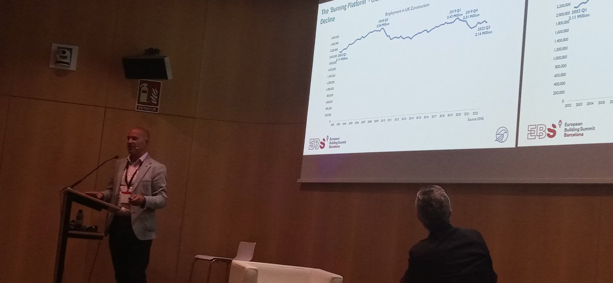 iperezarnal's tweet photo. Largo tiempo esperando esta ocasión: Mark Farmer de Cast deshilando porqué la Labour Scarcity será el vector fundamental de cambio del sector AECO.
Juan Carlos Cabrero ha puesto las bases:  2-3D
@EBSBarcelona 
@cateb_barcelona 
@buildingSMARTsp 
@BIMAcademyES 
@aparejadoresmad https://t.co/68jNTe6Xzr