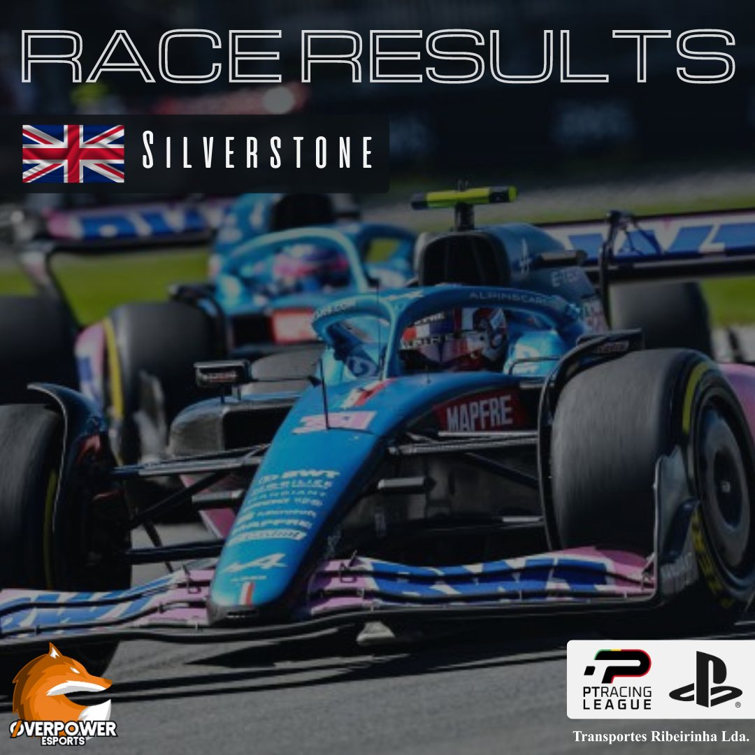 OP_eSports_'s tweet image. Termina a 9ª Ronda da @ptracingleague no traçado histórico de @SilverstoneUK na PS com o 10º lugar para @Filipea29 e com a volta mais rápida da corrida 🧡🦊

Never Give Up, Keep Pushing ✨

#PTRL #PTRLSEASON10 #overpoweresports #raceresults