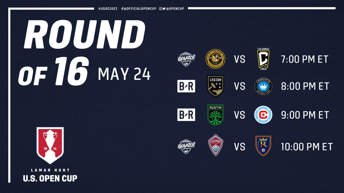 Potential Cupsets, y'all | #USOC2023 🏆