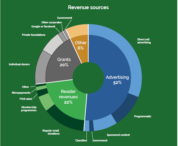 .<a href="/PINewsF/">Public Interest News Foundation</a> published our Index of Indie Publishing 2023 today. 100 publishers kindly filled in the survey - lots on revenue, audience, staffing - and on social impact too. Fill your 🥾👢publicinterestnews.org.uk/pinfindex