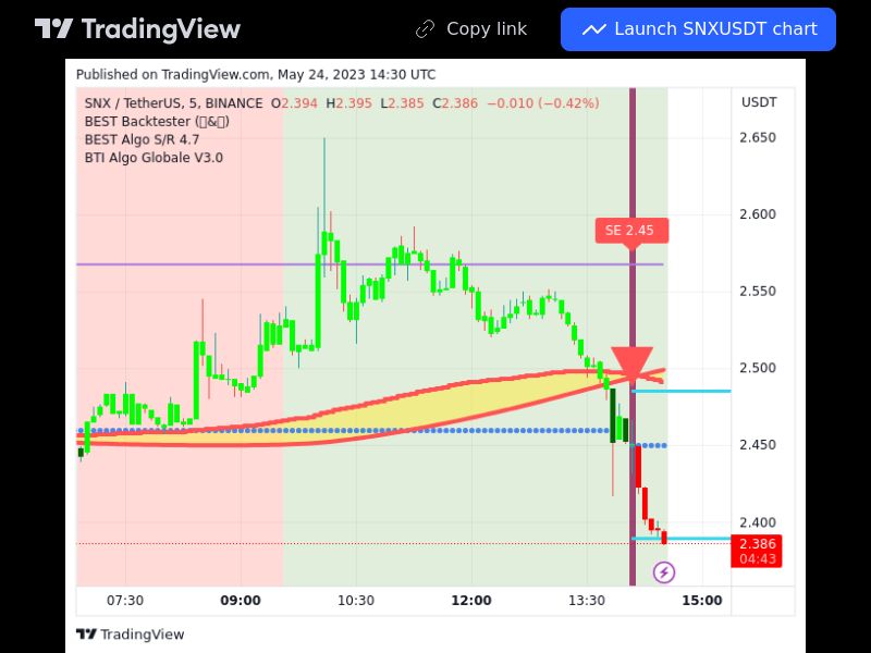 TradingView trade SNX 5 minutes 