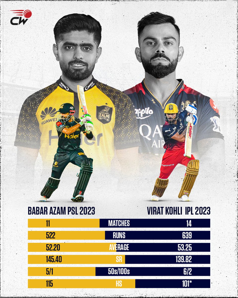 Tremendous seasons for both Babar Azam and Virat Kohli but no trophy ❎

#PSL2023 #IPL2023 #BabarAzam𓃵 #ViratKohli𓃵 #GOAT𓃵 #CricketTwitter