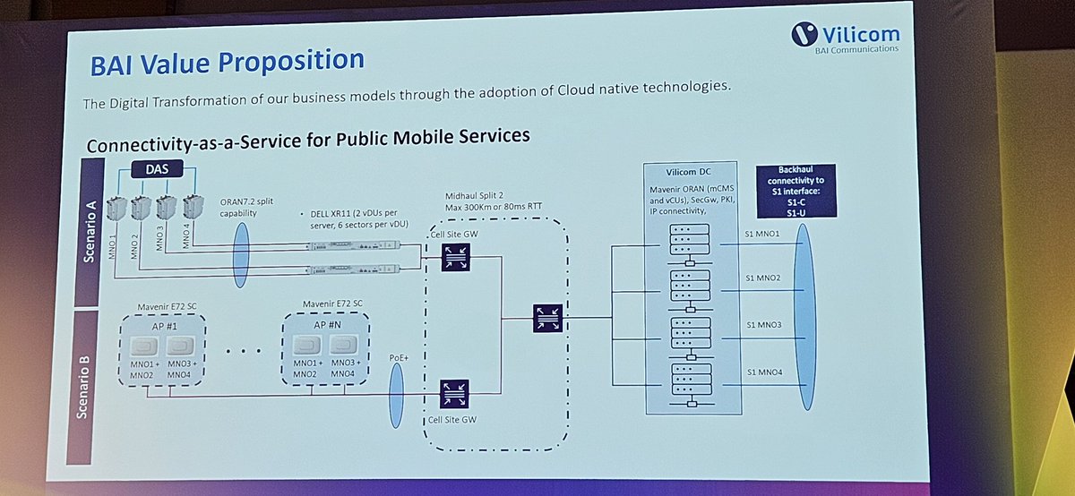 PAUL_M_RHODES's tweet image. Catching up on some @small_cells  #SCWS posts. Rui Inacio of @Vilicom sharing their plans for a #DataCentre backed Neutral Host solution.