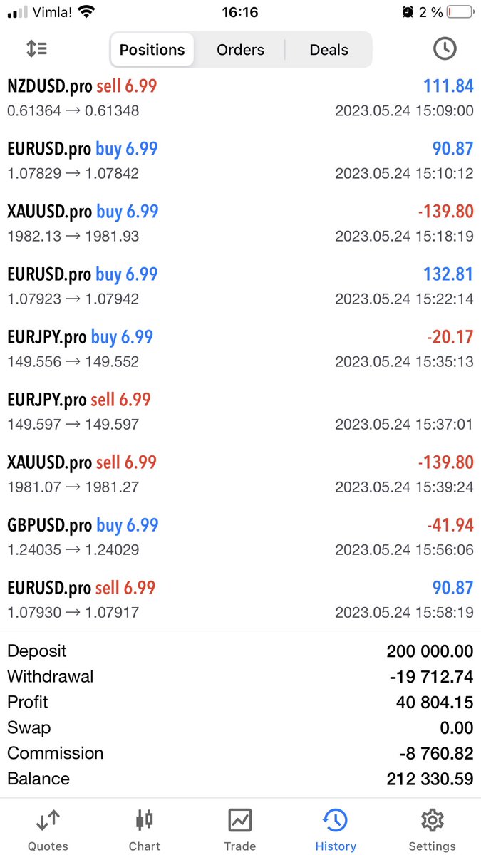 Trading report for @zeitakudragonz

📅 May 24

💳 Account $ 212,330

💰 Bot profits $ 955

👾 discord.gg/GKJ2PNrsW4

#ZTKU #CNFT #Cardano