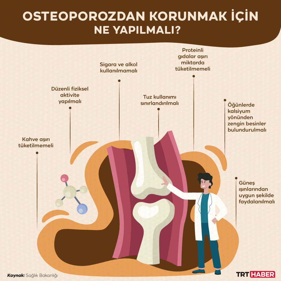 Sessiz seyrediyor, erken evrede genellikle belirti vermiyor. Bazen küçük bir travma bazen de hiçbir şey olmaksızın kemiklerde kırılma meydana geliyor. Kemik erimesi yani osteoporozun yaş ilerledikçe görülme sıklığı artıyor. Detaylar haberimizde…

trthaber.com/haber/saglik/o…