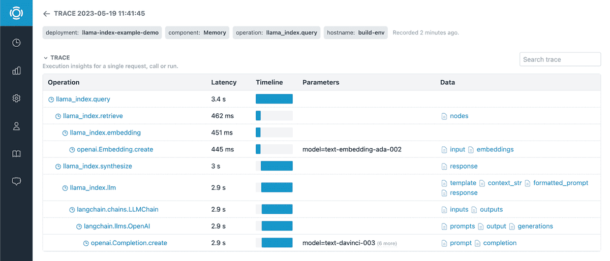 GraphsignalAI's tweet photo. Exciting news today! @GraphsignalAI can now automatically trace and monitor 🦙 LlamaIndex @gpt_index applications in production and development.

Details here: https://t.co/c6qbckDovy https://t.co/zip7JXSv5T