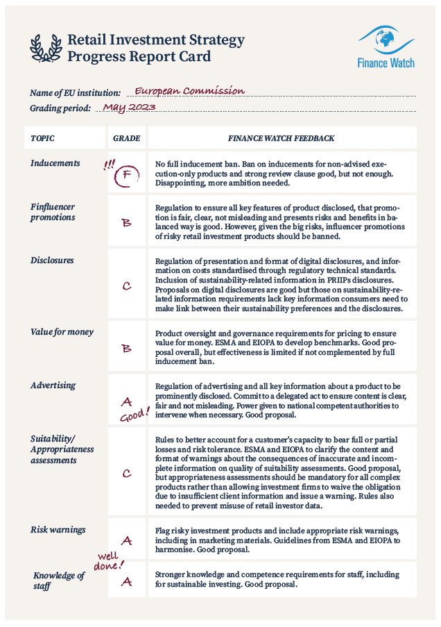 🔍 The grades are in! Here's our verdict on the <a href="/EU_Commission/">European Commission</a> #RetailInvestment Strategy.

We see some positive elements... but they're overshadowed by the lack of an inducement ban 😩

Our full reaction here 👀👇
finance-watch.org/press-release/…