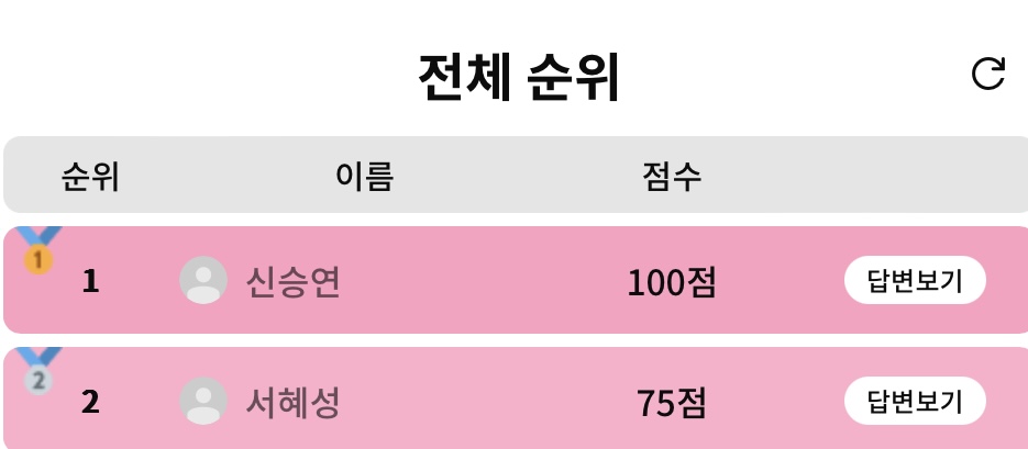 아