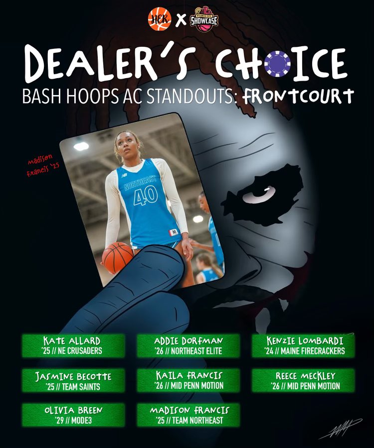 😎Bash Favs: Favorite Performers😎
The Frontcourt: Part 1

Gather around the table, I’m shuffling and dealing 😳

Who put on a show down in AC? 

The Dealer’s Choice 🃏

I like this Hand ♥️♣️♠️♦️⤵️

<a href="/Madison28185042/">Dabeautifulballa40</a> || <a href="/addiedorfman_15/">Addison Dorfman</a> || <a href="/MackenzieLomba6/">Mackenzie Lombardi</a> || <a href="/Oliviabreen1431/">Olivia</a> ||