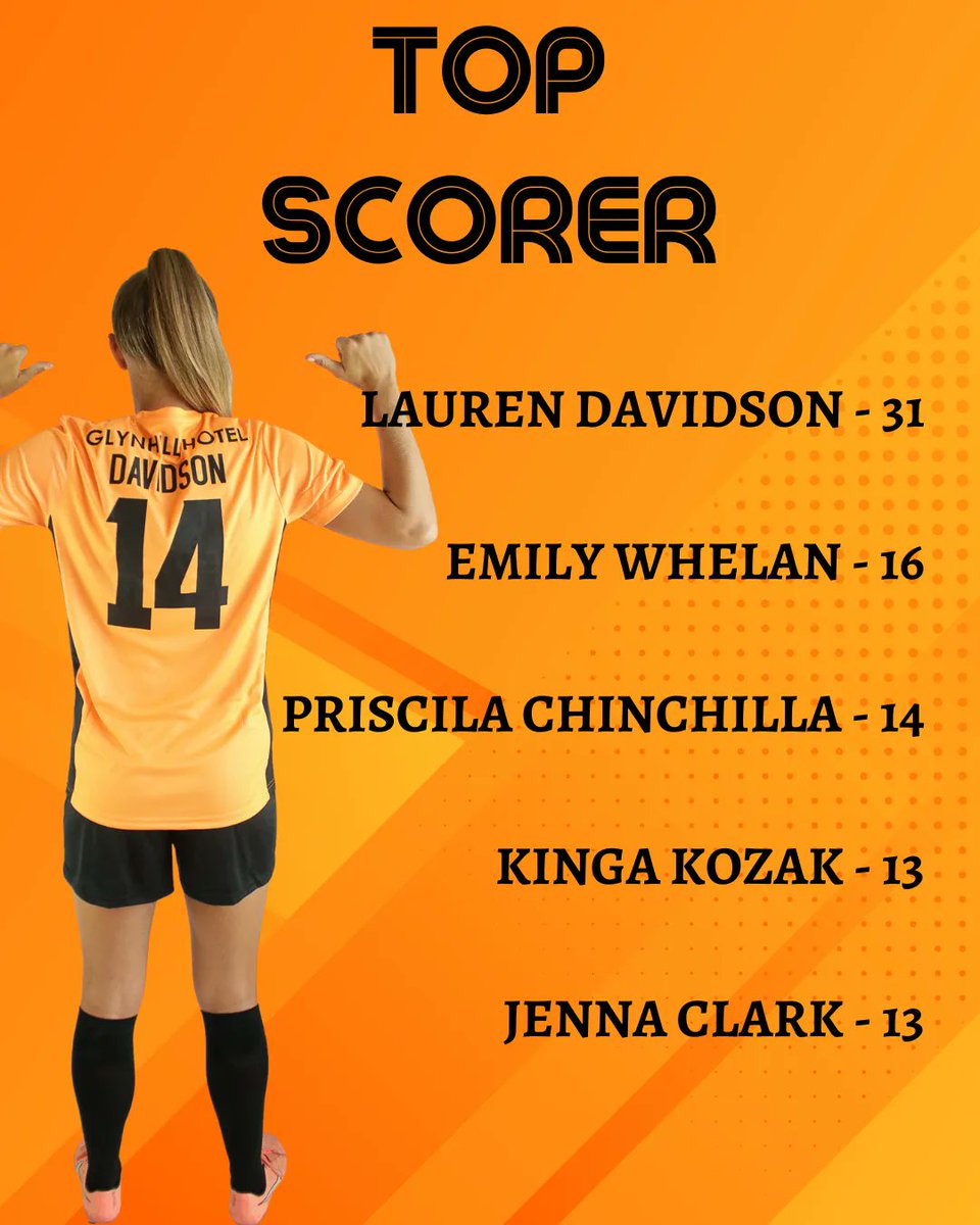 ⚽ TOP GOALSCORER

3️⃣1️⃣ goals in all competitions

🔝 <a href="/SWPL/">Scottish Women's Premier League</a> goalscorer

<a href="/LDavidsonxx/">Lauren Davidson</a>